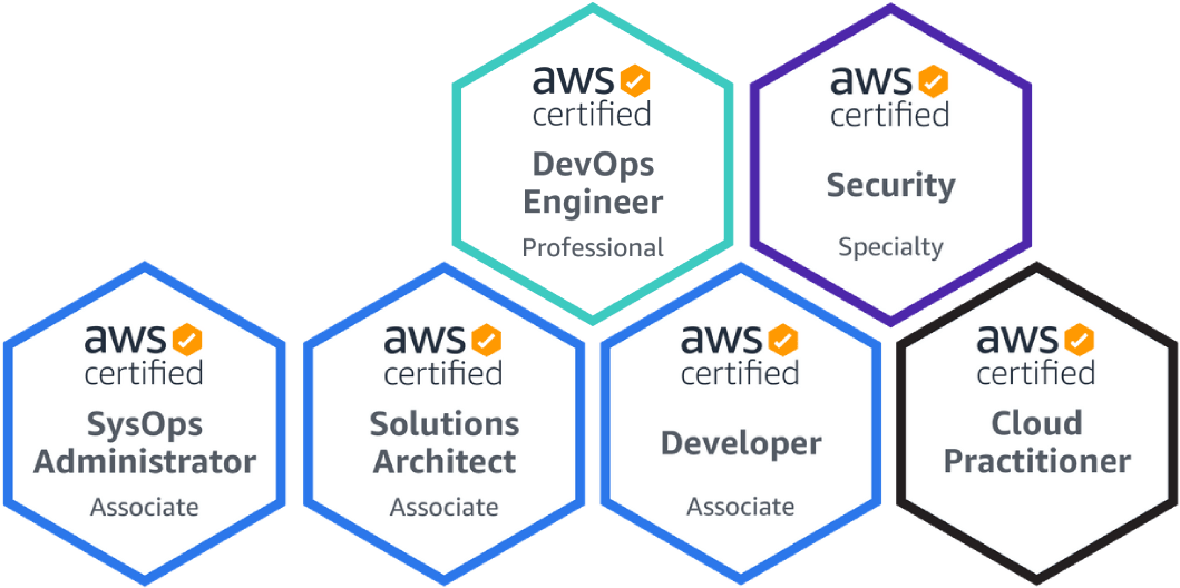 AWS DevOps Pro cert, check | Chris Chen